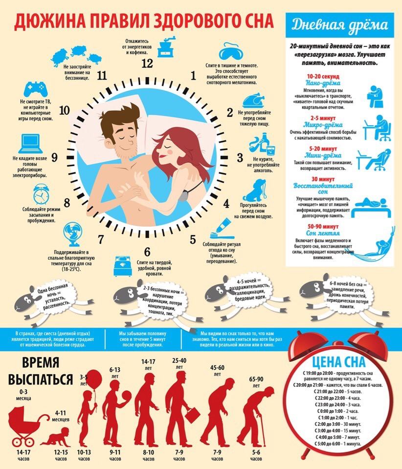 Правила здорового сна