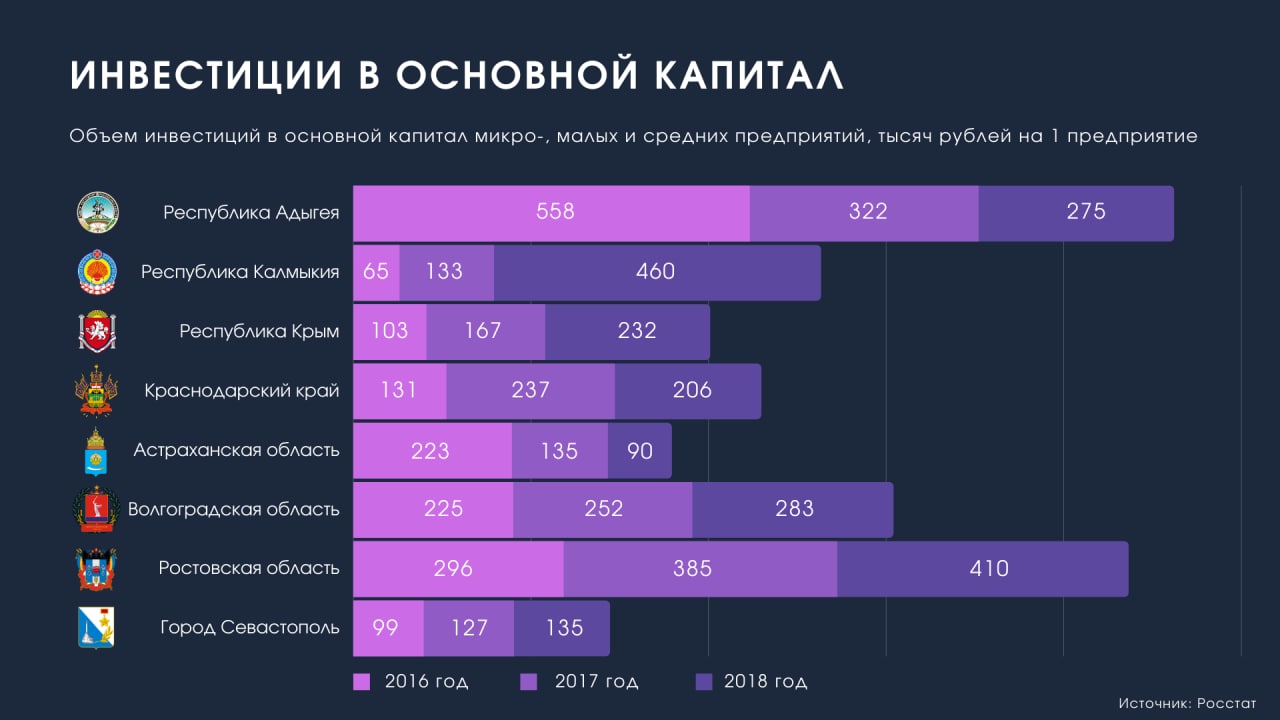 Мониторинг астраханской