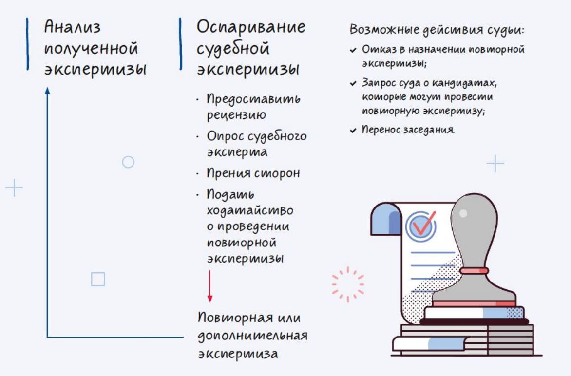 Обязательные пункты. Шапка «независимый эксперт» артикул: 000071.