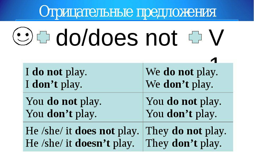 Переведи с английского don t. Do does в отрицательных предложениях. Do does в английском языке. Правило do does в английском языке. Does do правило в вопросах.