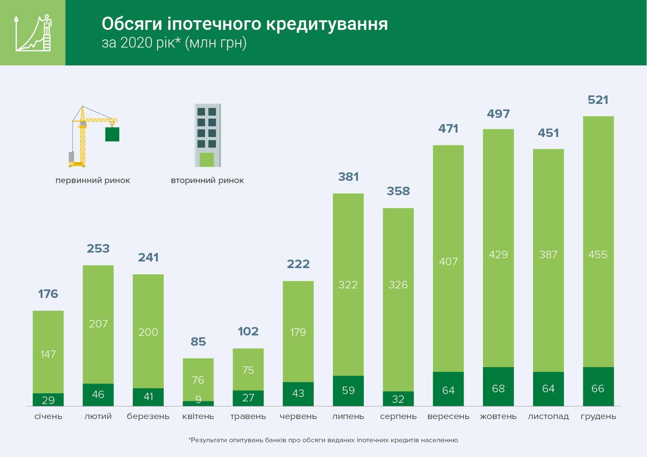 Кредиты выросли. Объем ипотечного кредитования. Объем ипотечного кредитования 2020. Рынок ипотечного кредитования 2020. Рынок кредитования 2020 год.