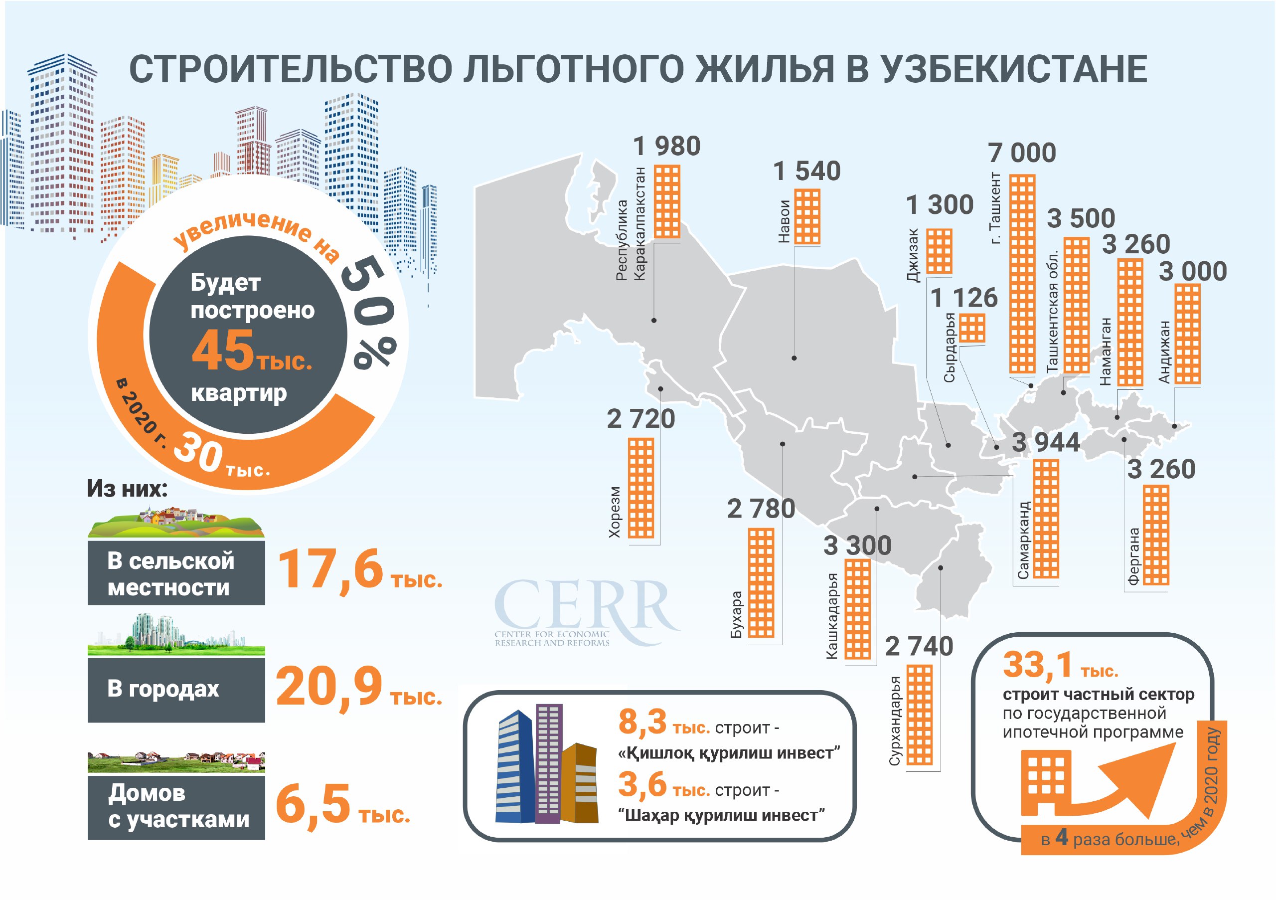 Статистика застройка. Инфографика Узбекистан. Инфографика строительство. Инфографика по строительству жилья. Инфографика строительство жилья.