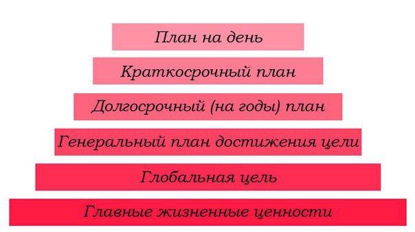 Как называется план достижения цели разбитый на шаги