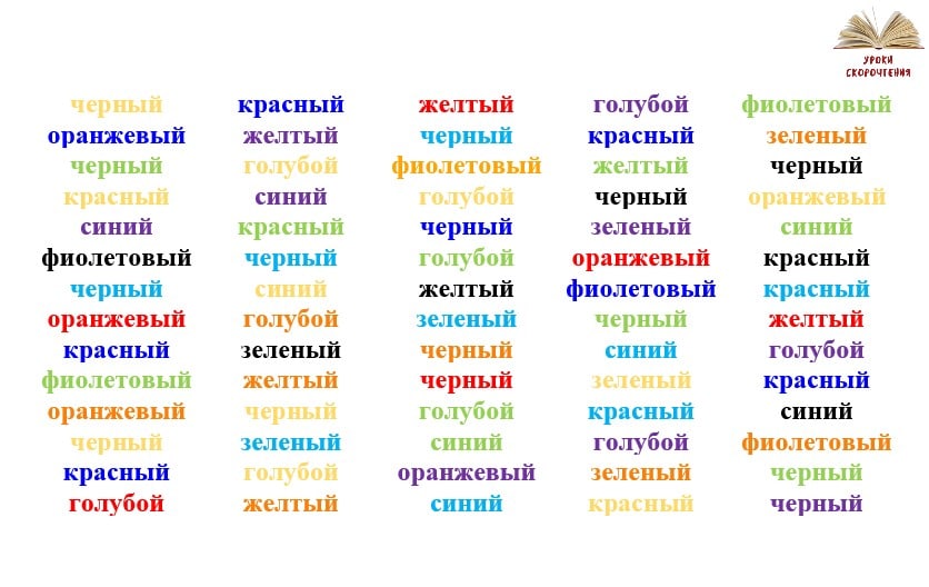 Цветовой тест струпа. Методика назови цвет. Цветные слова упражнение для мозга. Методика цветок для родителей. Назвать цвет слова.