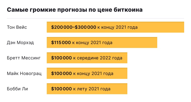 12.0 003 2015. Статистика биткоина с 12 по 2022 год. Количество биткоинов на 2022 год. Bitcoin цена в рублях 2022 году. Курс биткоина в 2022 году в рублях.