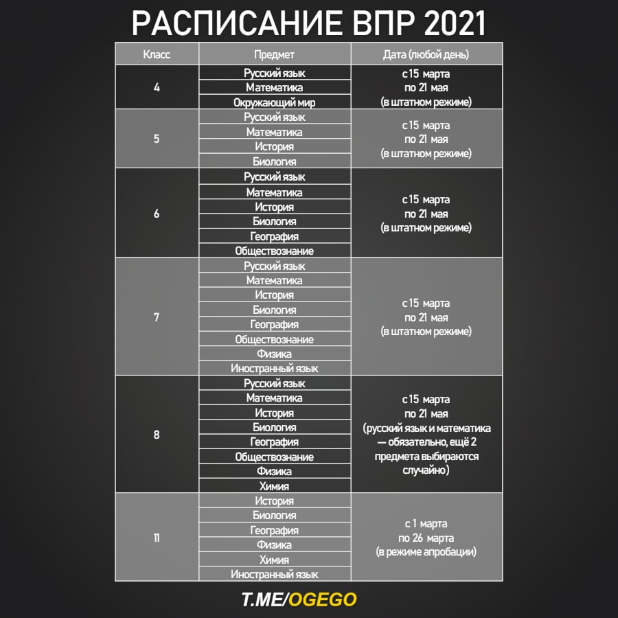 Впр 2021 русский язык 5 ответы